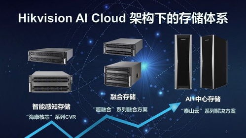 ?？低旾oT存儲 為企業物聯網化注入強勁動力