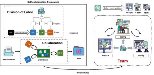 北大團隊探索AI自主軟件開發 ChatGPT驅動下的技術革命與倫理思辨